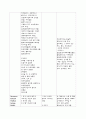 폐부종(Pulmonary edema) 케이스 레포트 입니다. 18페이지