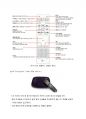  인터넷활용 - 최신 IPTV Set-Top-Box의 종류를 사진과 함께 설명 9페이지