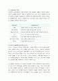 비에스텍의 관계의 7대 원리를 설명하고 예비사회복지사로서 자신이 보완해야 할 기술과 이유에 대해 서술 4페이지