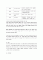 영유아 교육과 부모교육이 함께 이루어져야 하는 이유에 대해 서술 4페이지
