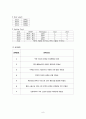 신생아 case(미숙아) 8페이지