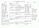 신생아 case(미숙아) 10페이지