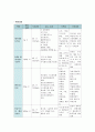 분만실 케이스 20페이지