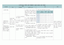 분만실 케이스 27페이지