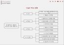 로직트리(logic tree)와 SPSS 활용을 통한 원인과 해결방안 도출(설문조사,신뢰도분석, 빈도분석, t검정, 분산분석, 회귀분석) 6페이지