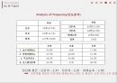 로직트리(logic tree)와 SPSS 활용을 통한 원인과 해결방안 도출(설문조사,신뢰도분석, 빈도분석, t검정, 분산분석, 회귀분석) 10페이지