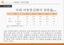 이동통신 산업의 경쟁현황과 과제 4페이지