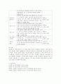 어린 영유아들이 처음 기관에 다니게 된 경우 교사의 초기 적응 프로그램은 매우 중요하다. 영유아들의 초기 적응을 위한 교사의 전략들을 나열하고 이와 같은 전략이 필요한 이유를 설명 3페이지