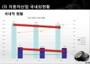 현대자동차 기업분석과 생산,물류전략 사례분석및 현대자동차 마케팅전략분석과 성공사례연구 PPT (발표대본포함) 6페이지