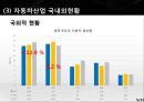 현대자동차 기업분석과 생산,물류전략 사례분석및 현대자동차 마케팅전략분석과 성공사례연구 PPT (발표대본포함) 7페이지