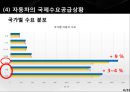 현대자동차 기업분석과 생산,물류전략 사례분석및 현대자동차 마케팅전략분석과 성공사례연구 PPT (발표대본포함) 8페이지