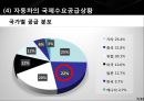 현대자동차 기업분석과 생산,물류전략 사례분석및 현대자동차 마케팅전략분석과 성공사례연구 PPT (발표대본포함) 9페이지