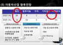현대자동차 기업분석과 생산,물류전략 사례분석및 현대자동차 마케팅전략분석과 성공사례연구 PPT (발표대본포함) 10페이지