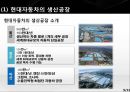 현대자동차 기업분석과 생산,물류전략 사례분석및 현대자동차 마케팅전략분석과 성공사례연구 PPT (발표대본포함) 12페이지