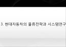 현대자동차 기업분석과 생산,물류전략 사례분석및 현대자동차 마케팅전략분석과 성공사례연구 PPT (발표대본포함) 15페이지