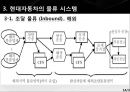 현대자동차 기업분석과 생산,물류전략 사례분석및 현대자동차 마케팅전략분석과 성공사례연구 PPT (발표대본포함) 18페이지