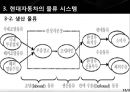 현대자동차 기업분석과 생산,물류전략 사례분석및 현대자동차 마케팅전략분석과 성공사례연구 PPT (발표대본포함) 19페이지