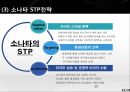 현대자동차 기업분석과 생산,물류전략 사례분석및 현대자동차 마케팅전략분석과 성공사례연구 PPT (발표대본포함) 25페이지