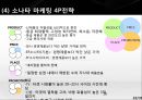 현대자동차 기업분석과 생산,물류전략 사례분석및 현대자동차 마케팅전략분석과 성공사례연구 PPT (발표대본포함) 26페이지