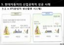 현대자동차 기업분석과 생산,물류전략 사례분석및 현대자동차 마케팅전략분석과 성공사례연구 PPT (발표대본포함) 30페이지