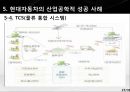 현대자동차 기업분석과 생산,물류전략 사례분석및 현대자동차 마케팅전략분석과 성공사례연구 PPT (발표대본포함) 32페이지