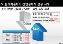 현대자동차 기업분석과 생산,물류전략 사례분석및 현대자동차 마케팅전략분석과 성공사례연구 PPT (발표대본포함) 34페이지