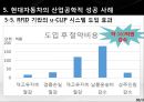 현대자동차 기업분석과 생산,물류전략 사례분석및 현대자동차 마케팅전략분석과 성공사례연구 PPT (발표대본포함) 35페이지