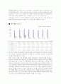 lg전자 기업 분석 6페이지