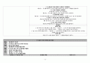 괴사성 근막염, 직장암 간호진단 15페이지