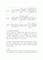 현대사회의 가족특성(다양한 가족형태 혹은 위기에 처한 가정 등)과 관련한  최신 보도자료를 선정하여 이를 근거로 해당 가족의 문제점(어려움), 부모교육을 위한 접근방법(지원책 등) 5페이지