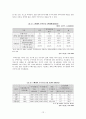 [사회과학] 스웨덴 주택정책 12페이지