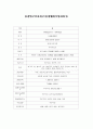 신강위구르자치구 (신장웨이우얼자치구) 1페이지