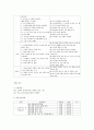 시각장애인의 전환교육을 파헤쳐 보자, [시각장애, 기관방문, 복지관에서의 전환 교육] 2페이지