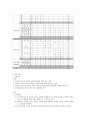 시각장애인의 전환교육을 파헤쳐 보자, [시각장애, 기관방문, 복지관에서의 전환 교육] 4페이지