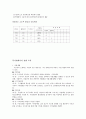 시각장애인의 전환교육을 파헤쳐 보자, [시각장애, 기관방문, 복지관에서의 전환 교육] 8페이지