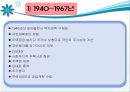 스웨덴의 주거복지정책 13페이지