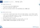 아모레퍼시픽 기업조사 10페이지