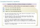 Salesperson influence on Product Developement 11페이지