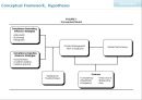 Salesperson influence on Product Developement 17페이지