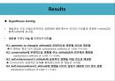 Consumer values, the theory of planned behavior(pt) 22페이지