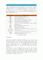 [기초간호과학 2016] 면역에서 과민반응이 무엇을 의미, 4가지 과민반응별 발생기전 사례, 종양 발생단계 원인, 혈액응고과정 3단계발생기전, 심장판막치환술 환자 와파린 wafarin 투여 관련된 간호중재 10페이지