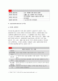 기초간호과학>면역에서 과민반응이 무엇을의미하는지 설명,기초간호과학,4가지과민반응별로 발생기전과사례,혈액응고과정의 3단계 발생기전을설명,심장판막치환술 환자의 와파린투여 간호중재:기초간호과학 6페이지