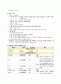[분만실 사례연구] PPROM(만삭전 양막파열), 자연분만 CASE STUDY 10페이지