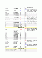 [분만실 사례연구] PPROM(만삭전 양막파열), 자연분만 CASE STUDY 11페이지