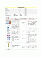[분만실 사례연구] PPROM(만삭전 양막파열), 자연분만 CASE STUDY 12페이지