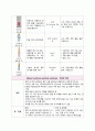 [분만실 사례연구] PPROM(만삭전 양막파열), 자연분만 CASE STUDY 13페이지