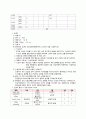 [분만실 사례연구] PPROM(만삭전 양막파열), 자연분만 CASE STUDY 17페이지