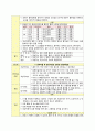 [분만실 사례연구] PPROM(만삭전 양막파열), 자연분만 CASE STUDY 20페이지