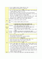 [분만실 사례연구] PPROM(만삭전 양막파열), 자연분만 CASE STUDY 22페이지
