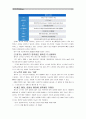 [컴퓨터의이해]본인이 사용 중이거나 또는 최신 스마트폰을 1 개 선정하고 운영체제 이름과 기능 그리고 하드웨어 구성에 대하여 설명하고, QR코드란 무엇이고, 유용성과 역기능은 어 6페이지